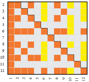 regular-semicoprime-coprime map